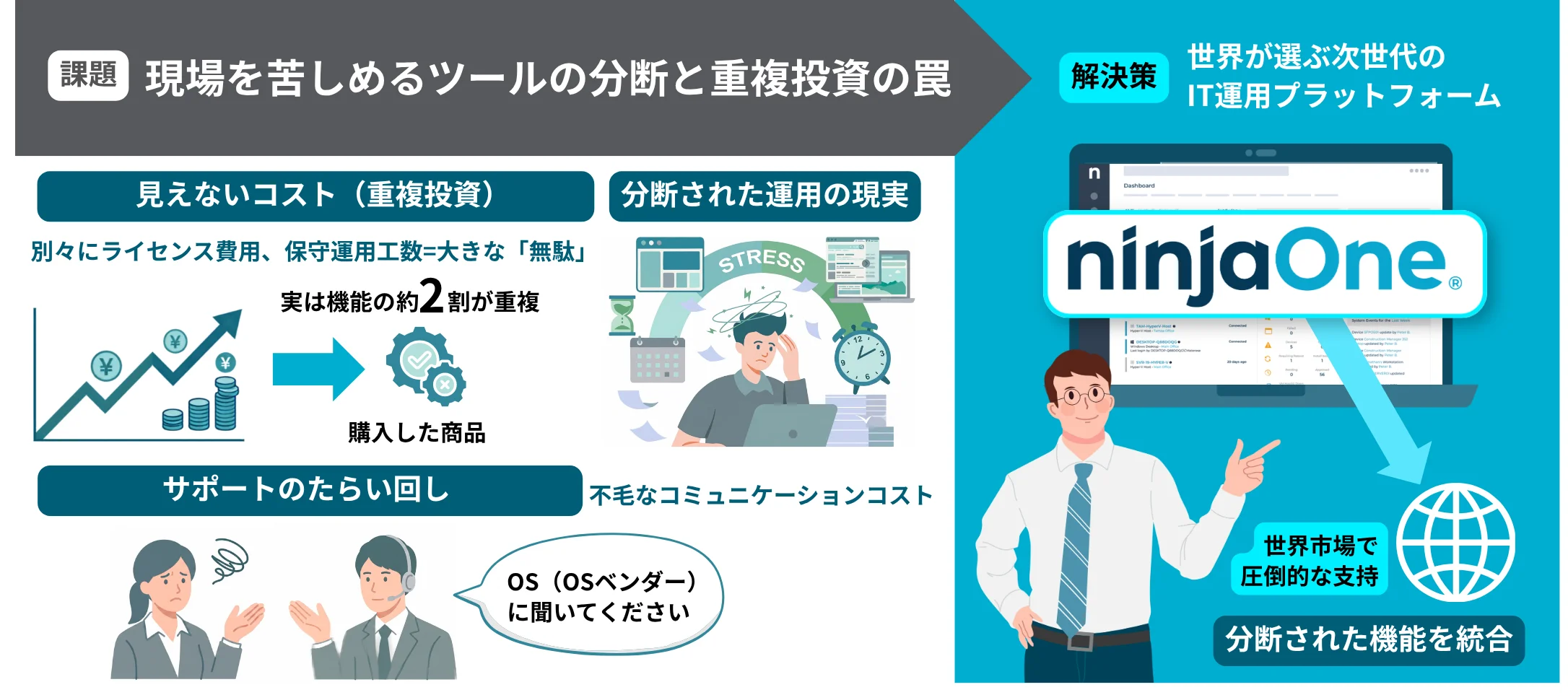 ツールの分断と重複投資の罠